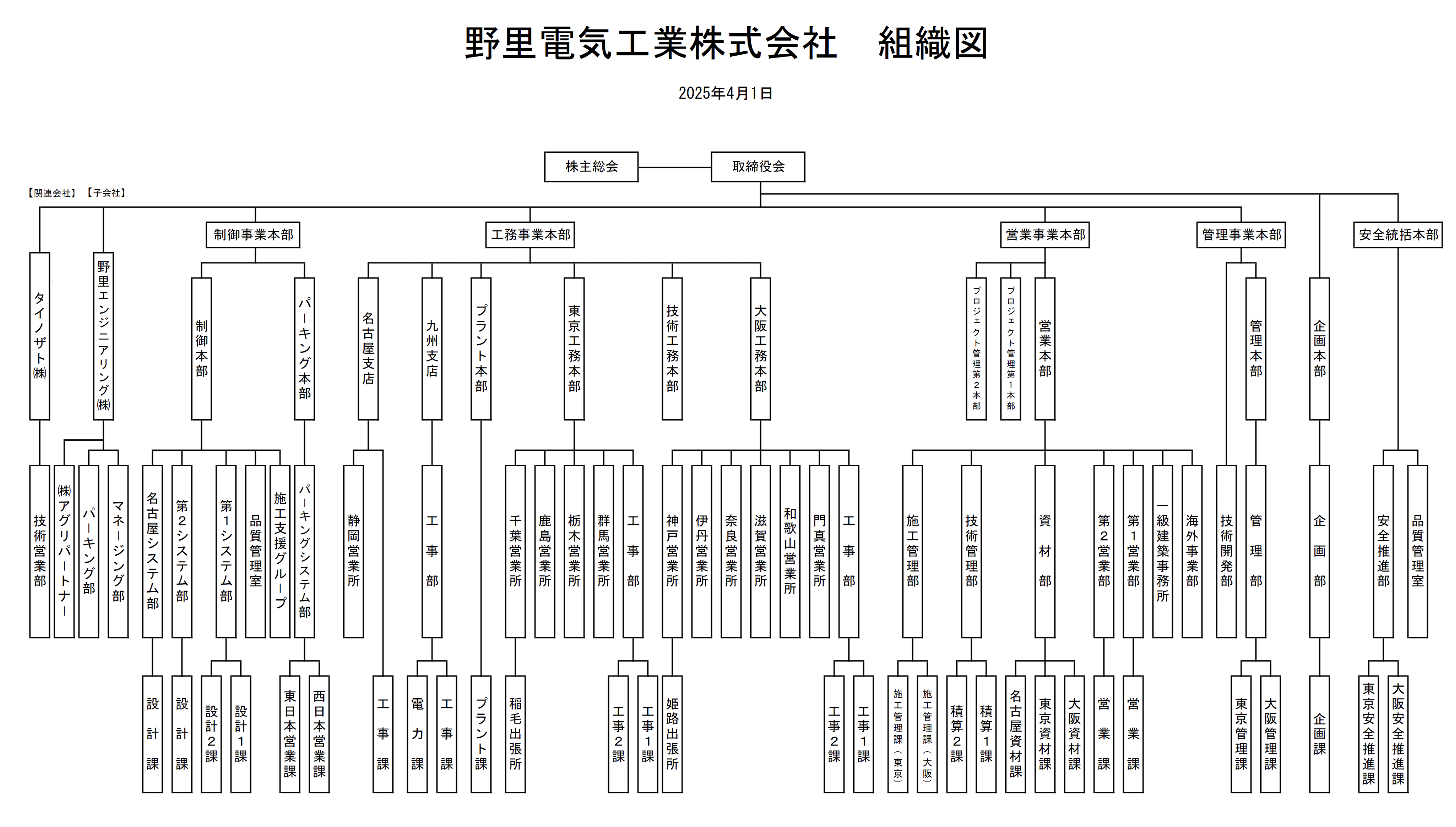 組織図