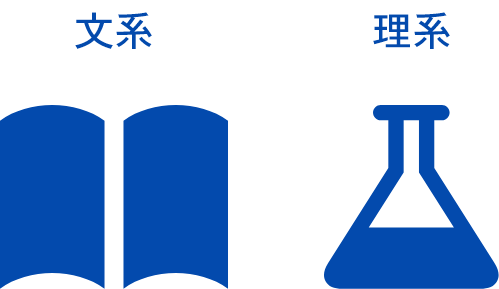 文系26%　理系74%