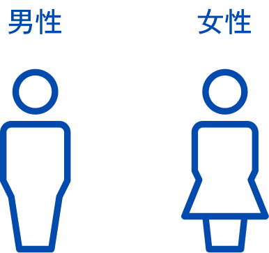 男性85%　女性15%